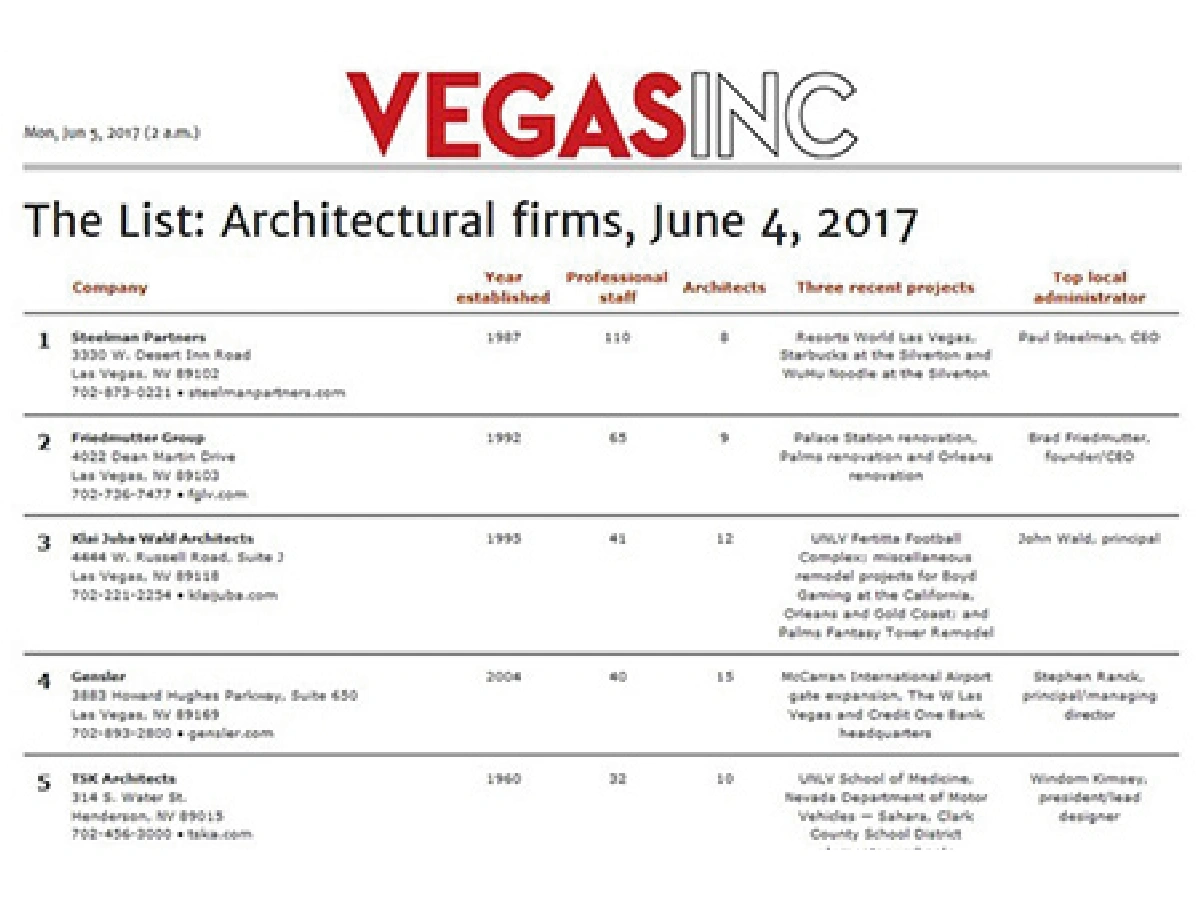 Steelman Partners Tops "The List: Architectural Firms"